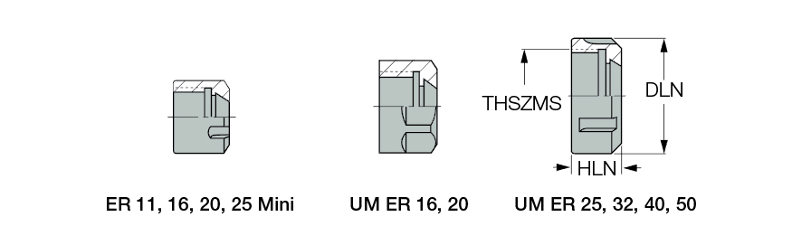 NUT ER16 MINI