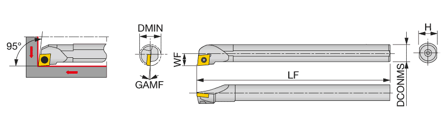 C10-SCLCR3