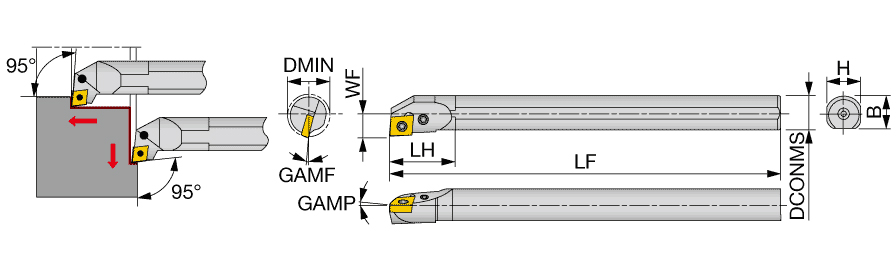 S32S-PCLNR12